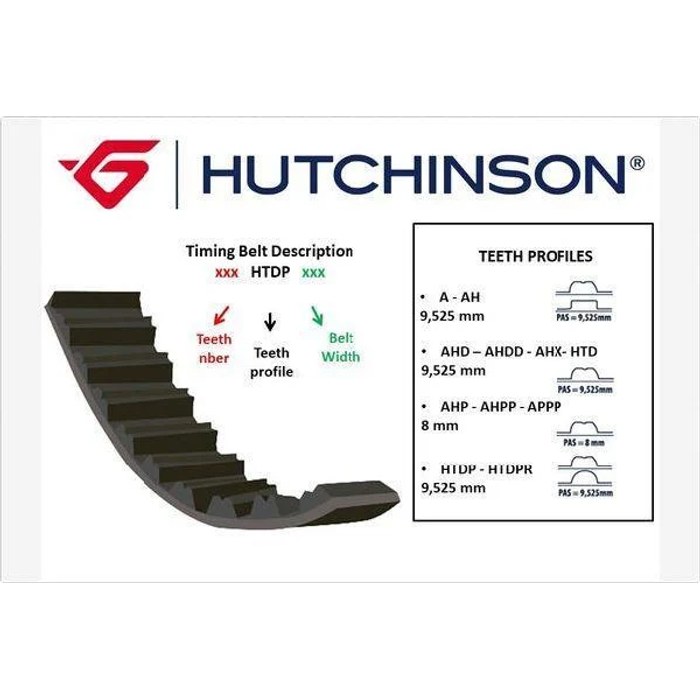 COURROIE DIST 153DX25.4 REN R19 MEGANE 1.9 D 94160 — HUTCHINSON 153HTDP25